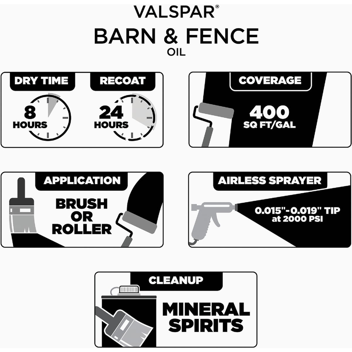 Valspar Oil Paint & Primer In One Low Sheen Barn & Fence Paint, White, 5 Gal. Image 2