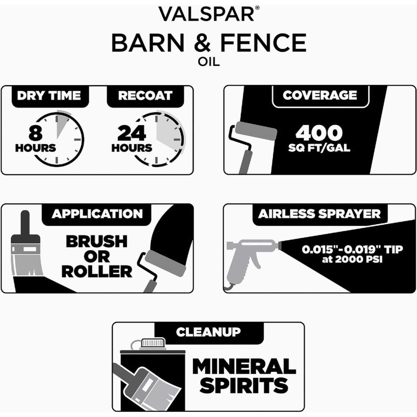 Valspar Alkyd Exterior Oil Paint & Primer In One Barn & Fence Paint, Black, 5 Gal. Image 2