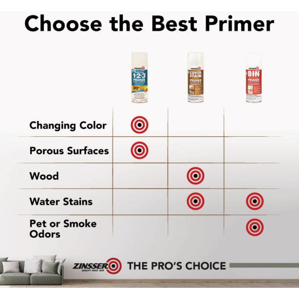 Zinsser 26 Oz. B-I-N Primer Spray with Turbo Spray System, Flat White Image 4