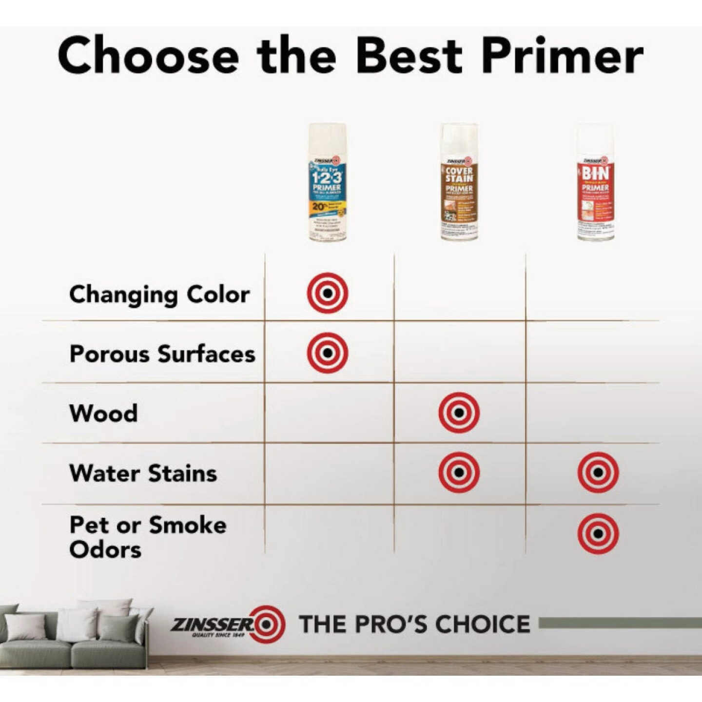 Zinsser 26 Oz. B-I-N Primer Spray with Turbo Spray System, Flat White Image 4