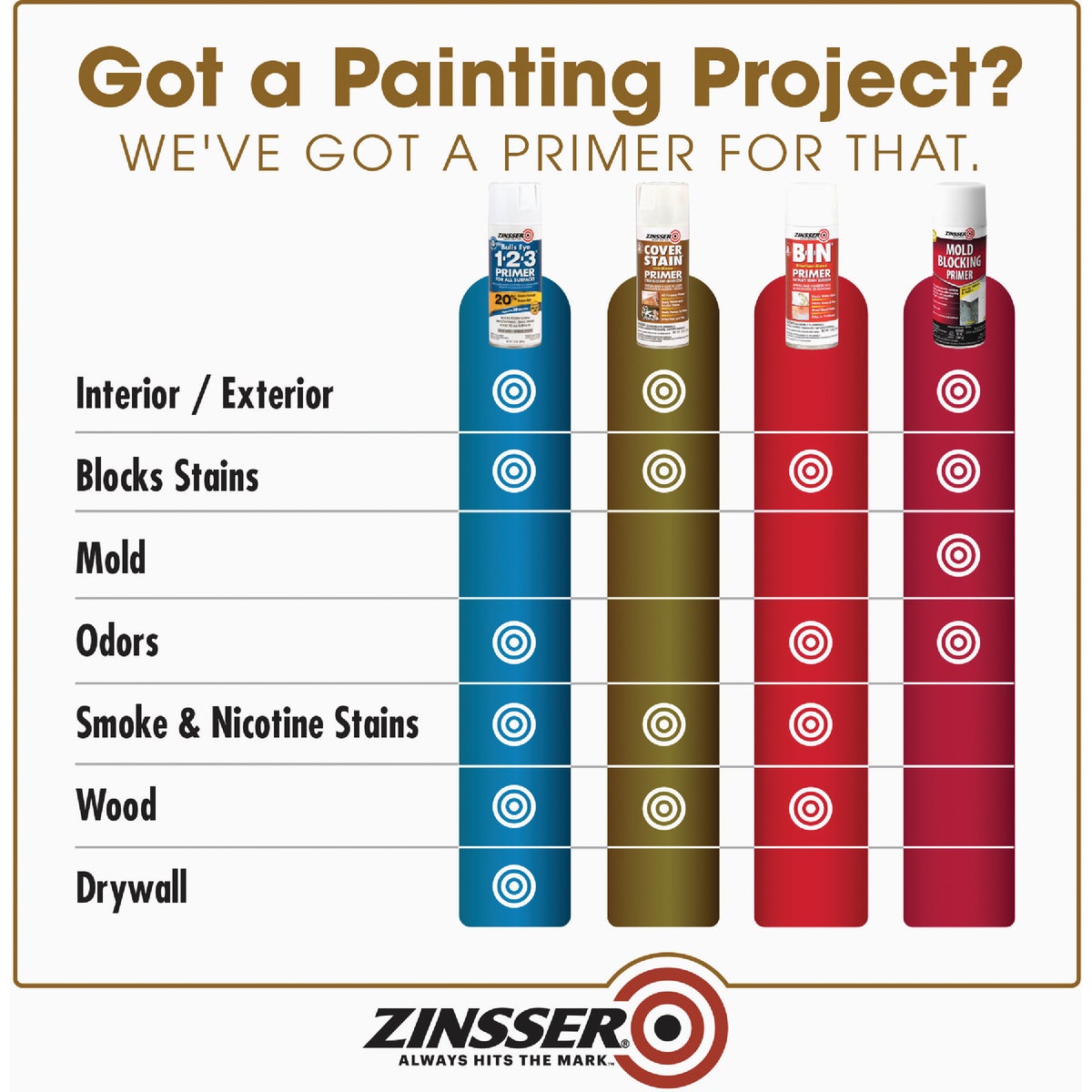 Zinsser Cover-Stain 13 Oz. Primer Spray, White Image 3