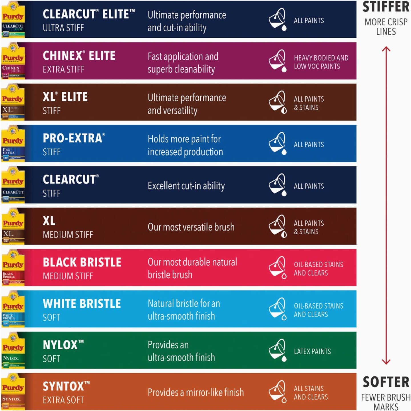 Purdy XL Dale 1 In. Angular Trim Paint Brush Image 2