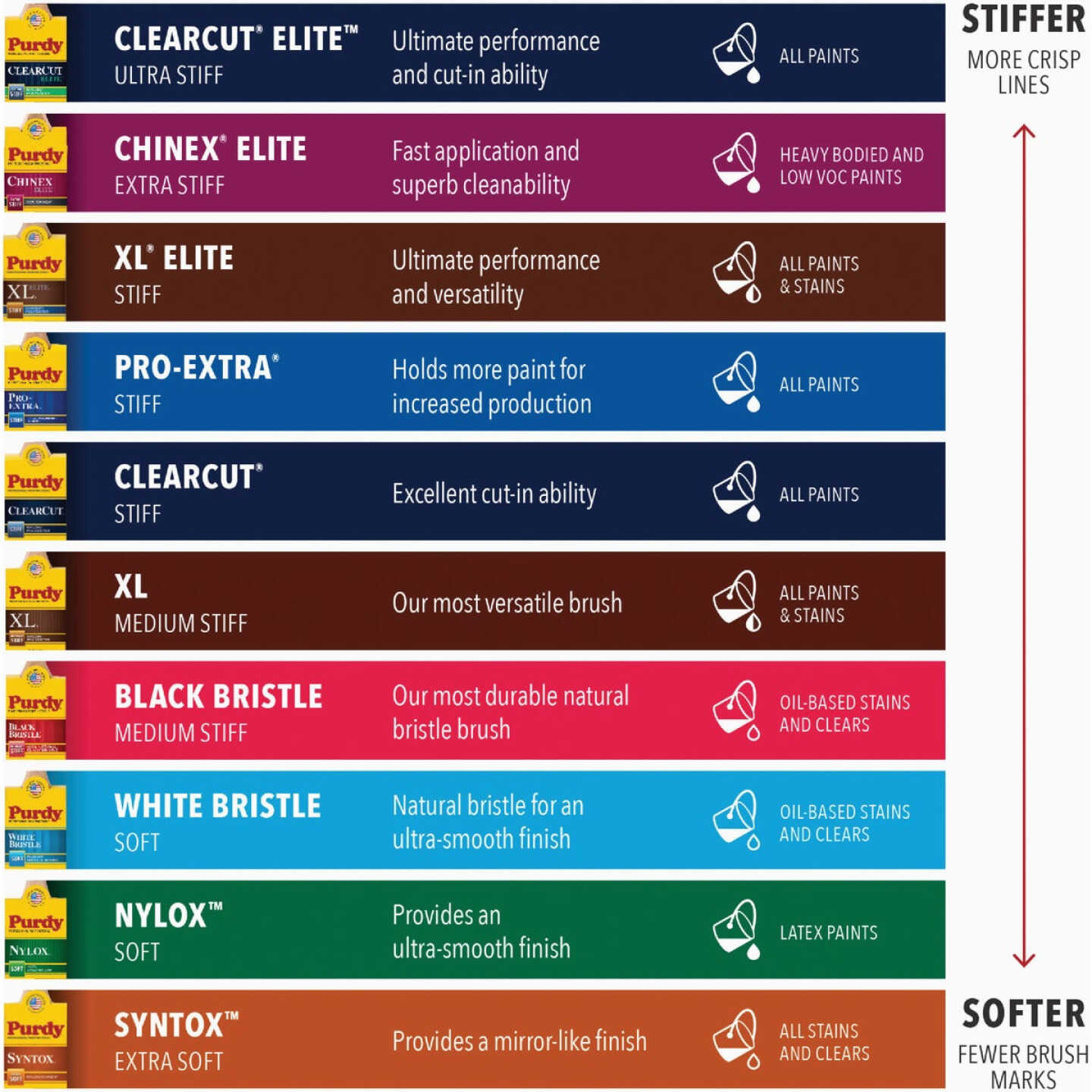 Purdy XL Dale 2 In. Angular Trim Paint Brush Image 4