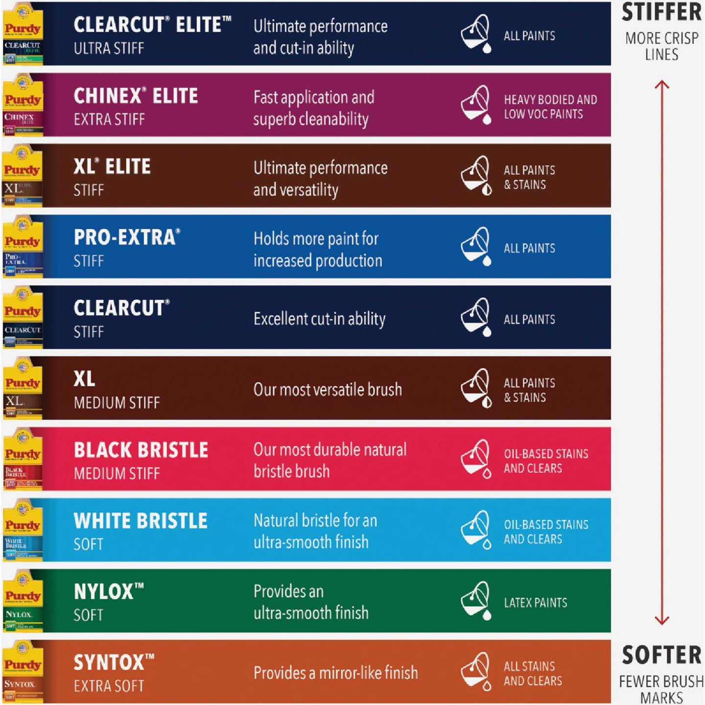 Purdy White Bristle Extra Oregon 2-1/2 In. Angle Sash Paint Brush Image 2