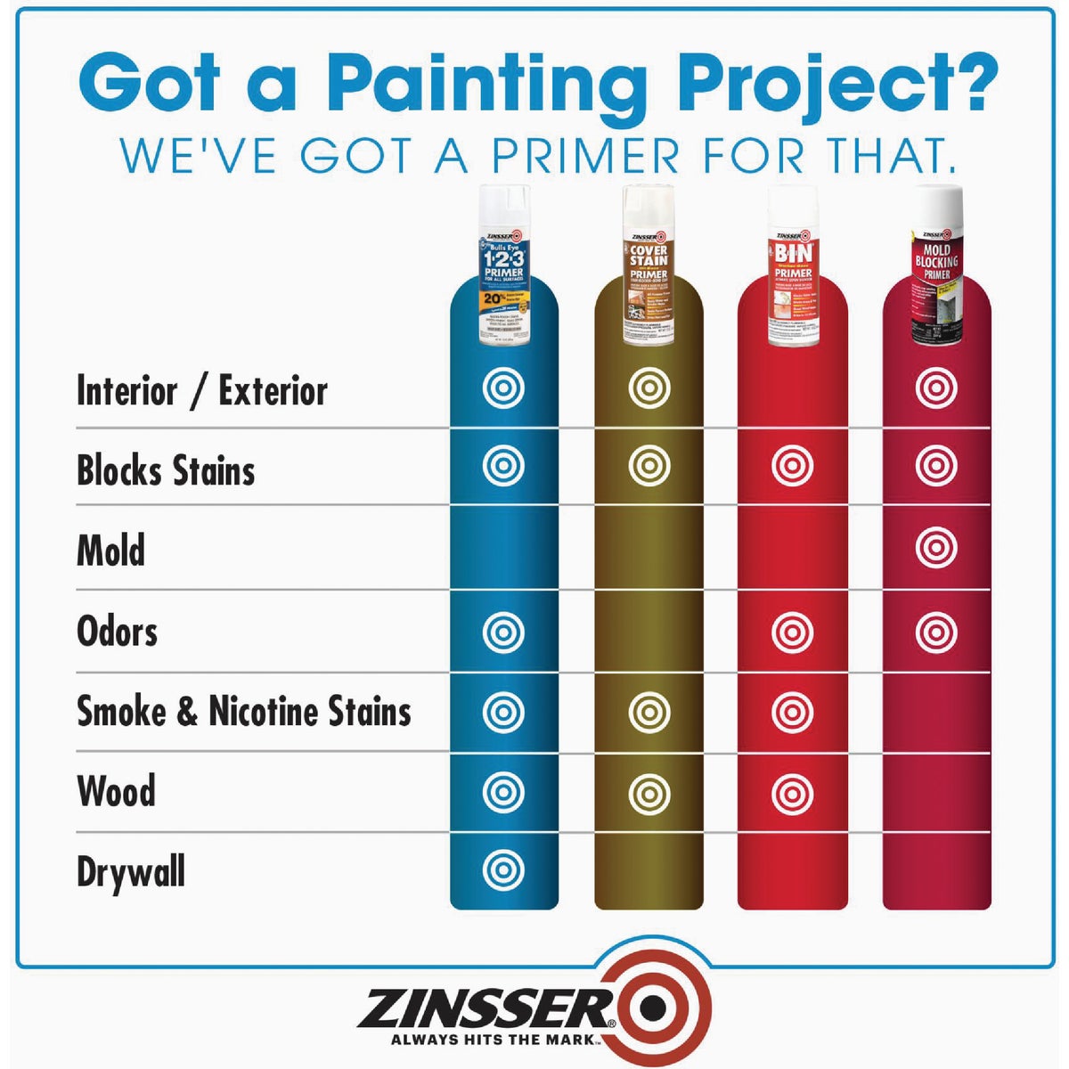 Zinsser Bulls Eye 1-2-3 13 Oz. Primer Spray, White Image 2