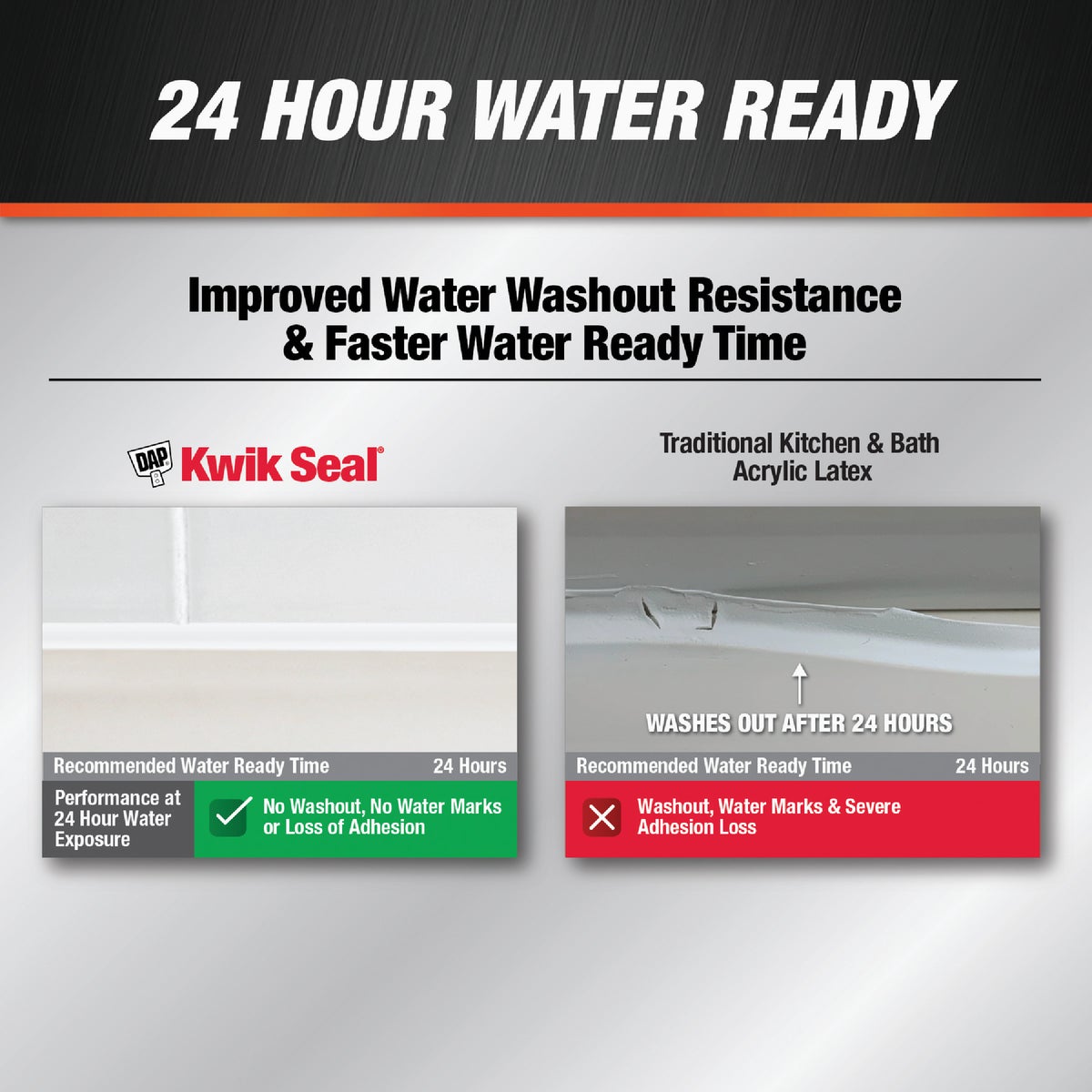 DAP Kwik Seal 2.8 Oz. White Kitchen & Bath Adhesive Caulk Image 4