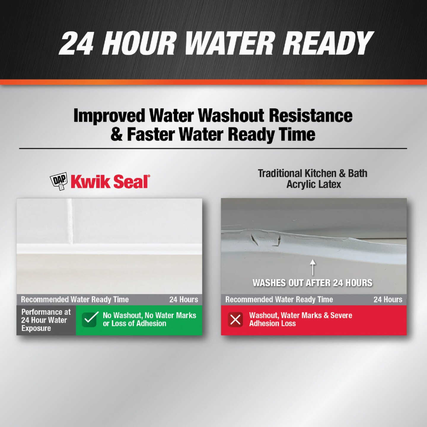 DAP Kwik Seal 2.8 Oz. White Kitchen & Bath Adhesive Caulk Image 4