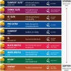 Purdy XL 1 In. Angle, 1-1/2 In. Angle, 2 In. Flat Trim Polyester-Nylon Paint Brush Set (3-Pack) Image 4