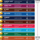 Purdy XL Cub 2 In. Short Angle Short Handle Paint Brush Image 2