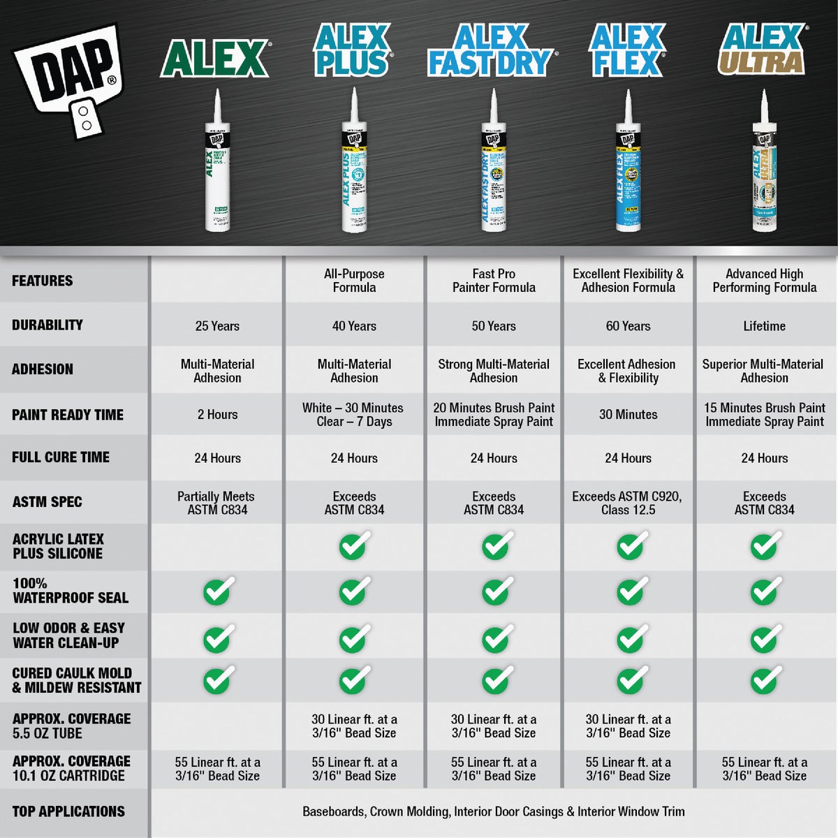 DAP Alex Plus 2.8 Oz. All-Purpose White Siliconized Acrylic Latex Caulk Image 4