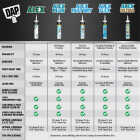 DAP Alex Plus 2.8 Oz. All-Purpose White Siliconized Acrylic Latex Caulk Image 4