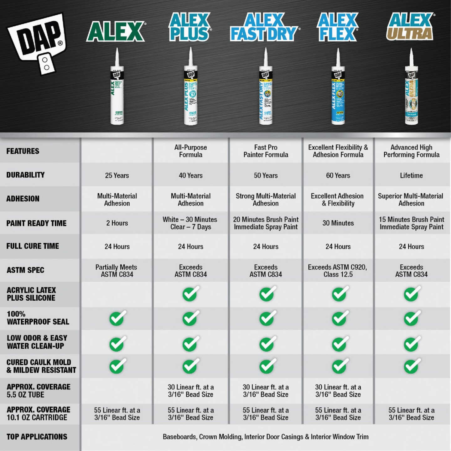 DAP Alex Plus 2.8 Oz. All-Purpose White Siliconized Acrylic Latex Caulk Image 4