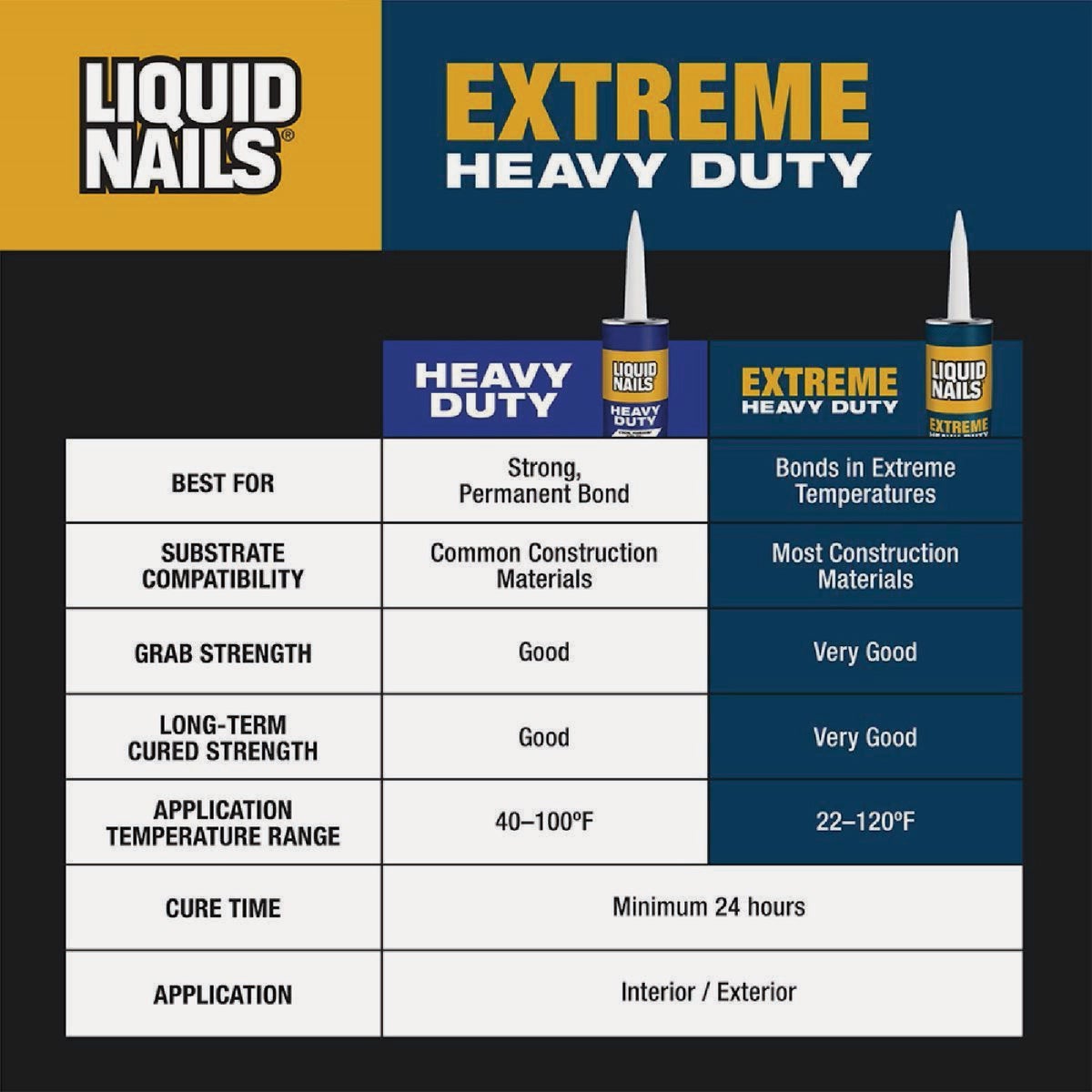 Liquid Nails 28 Oz. Extreme Heavy Duty Construction Adhesive Image 3