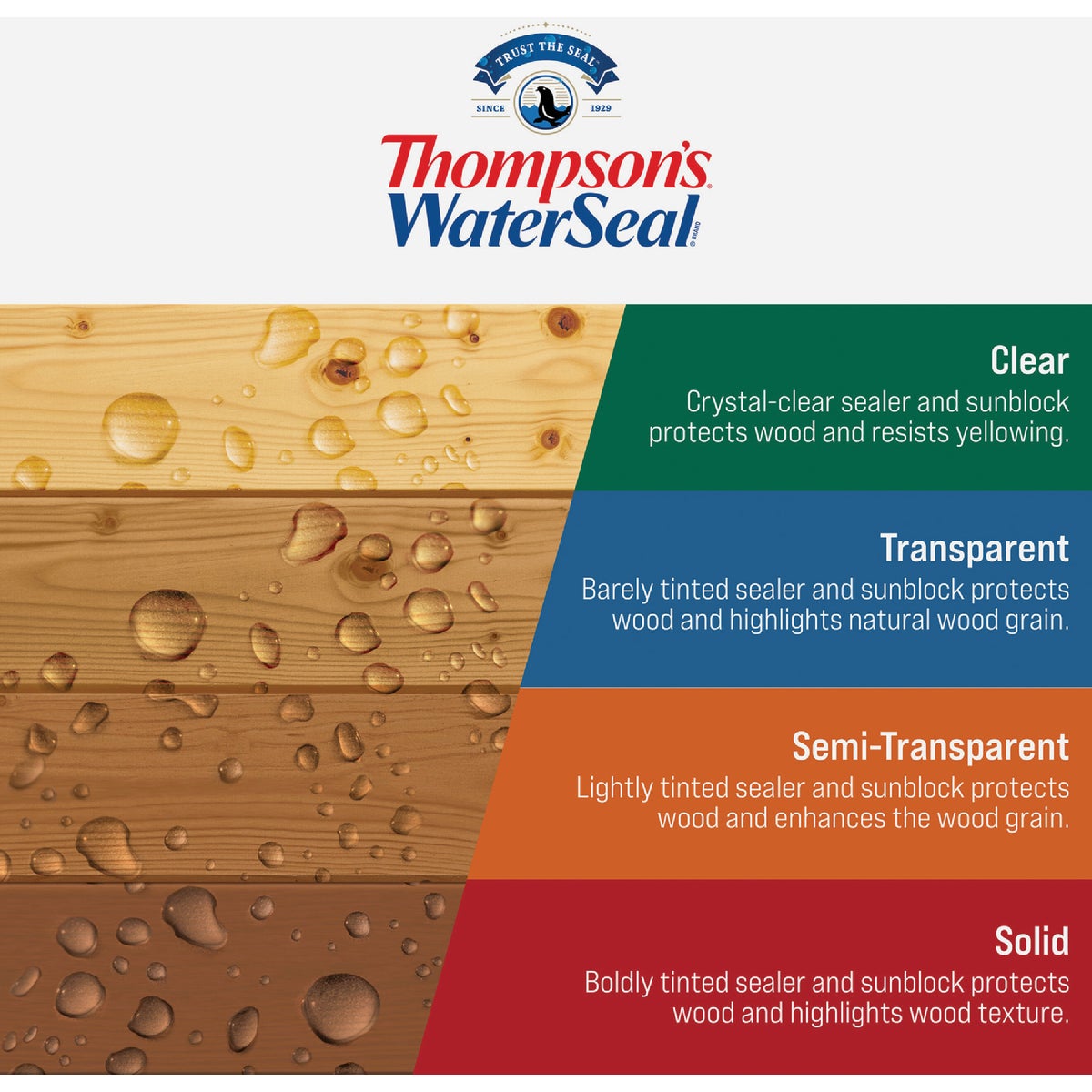 Thompsons WaterSeal Clear VOC MultiSurface Waterproofing Sealer, 6 Gal. Image 6