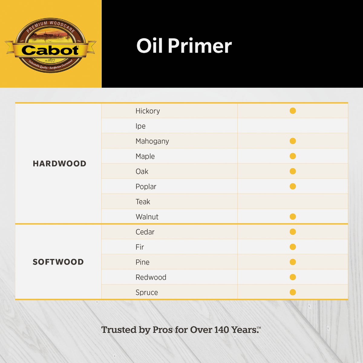 Cabot Oil Primer Low VOC, White Base, 1 Gal. Image 3