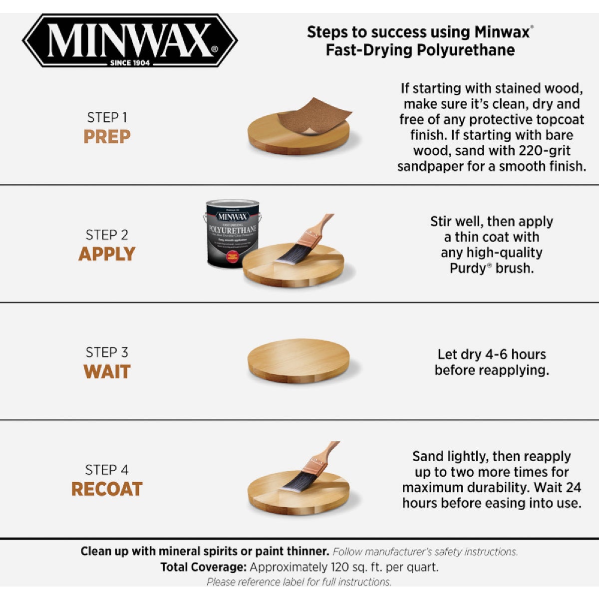 Minwax VOC Satin Fast-Drying Interior Polyurethane, 1 Gal. Image 5