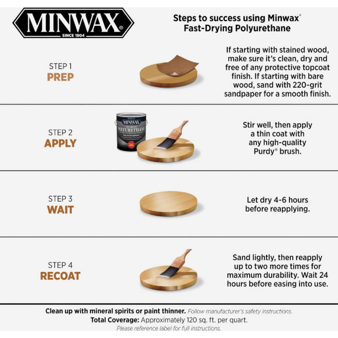 Minwax VOC Gloss Fast-Drying Interior Polyurethane, 1 Gal. Image 5