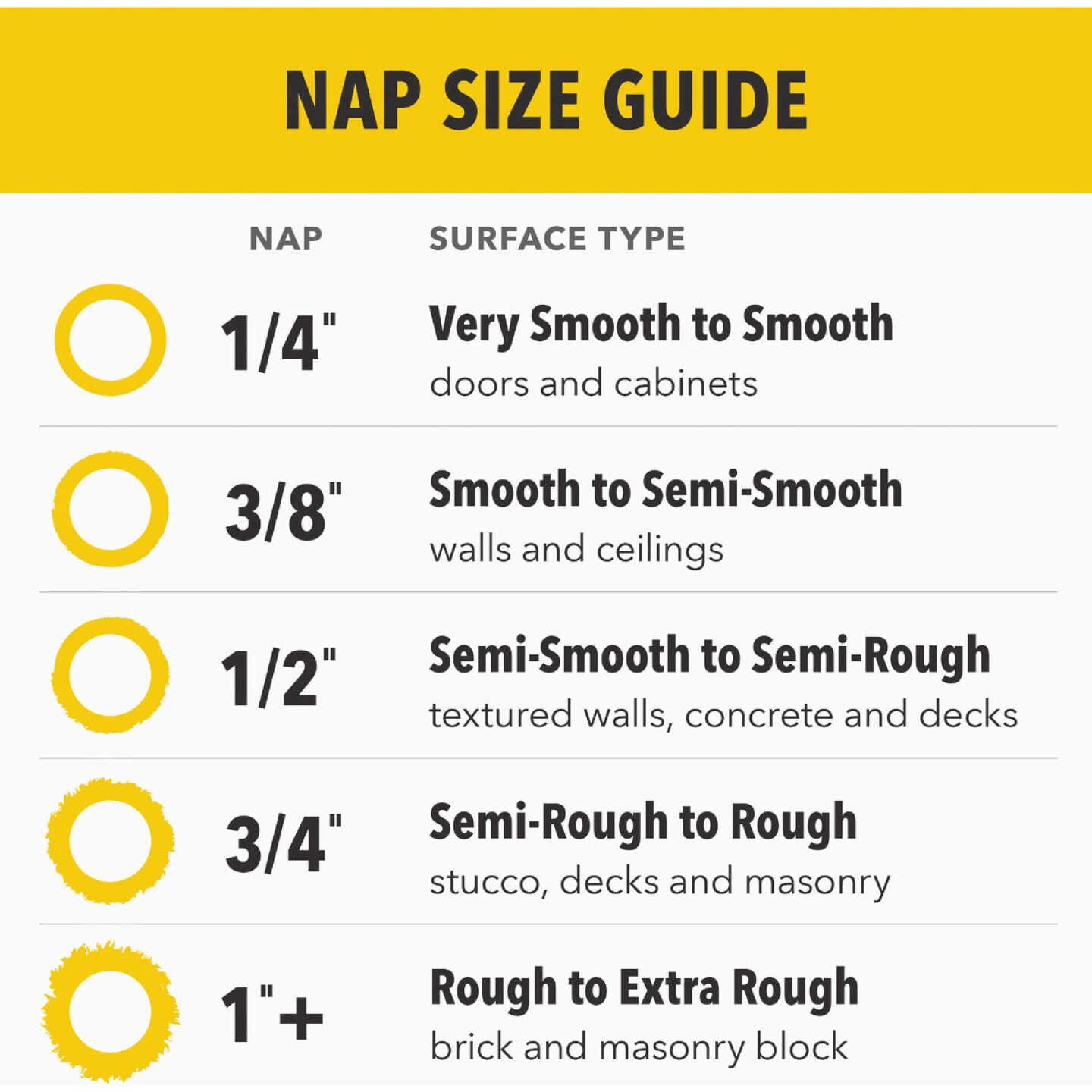 Purdy White Dove 9 In. x 3/8 In. Woven Fabric Roller Cover (3-Pack) Image 4