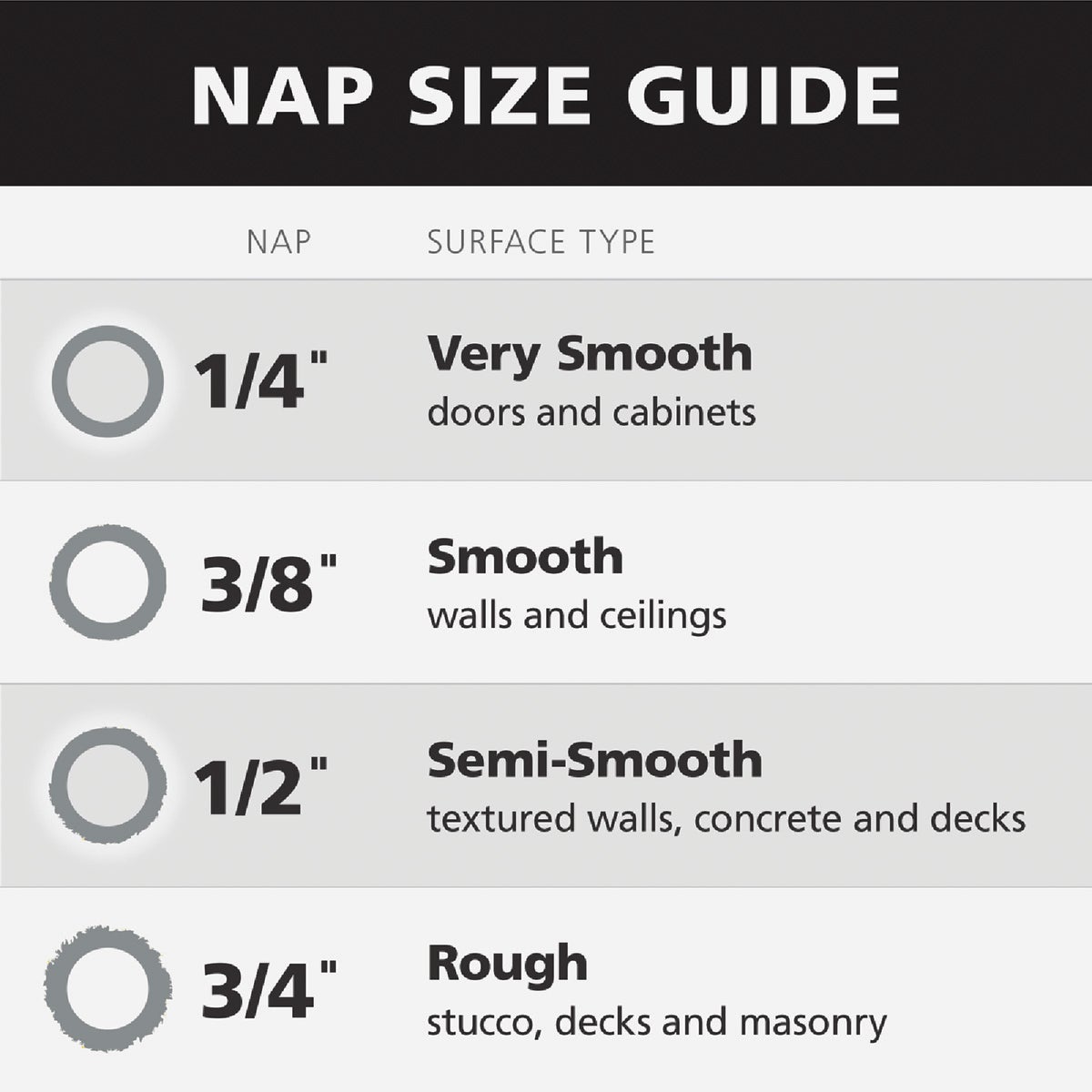 Purdy Bestt Liebco Master Lambskin 9 In. x 1/2 In. Lambskin Roller Cover Image 2