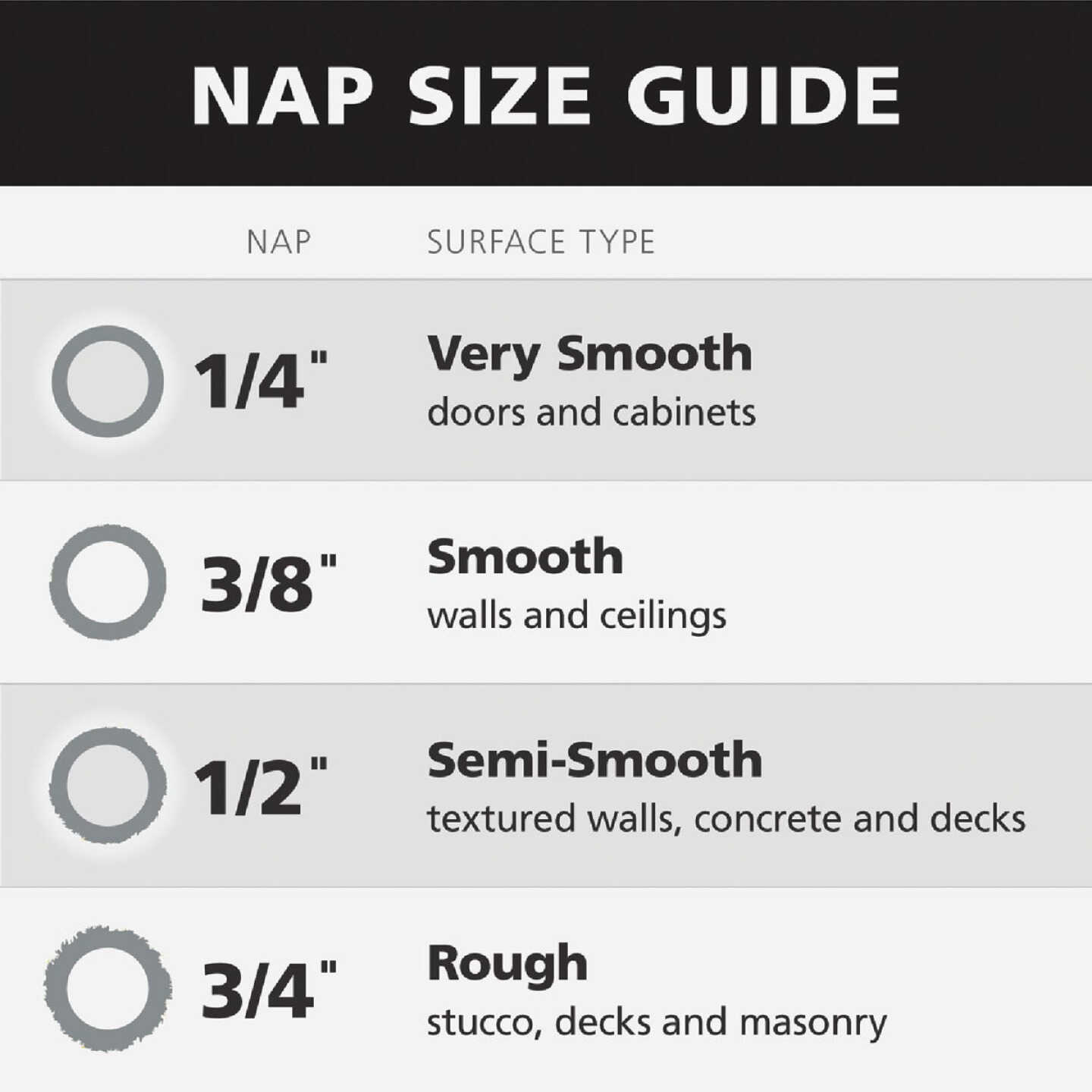 Purdy Bestt Liebco Master 9 In. x 3/4 In. Lambskin Roller Cover Image 3