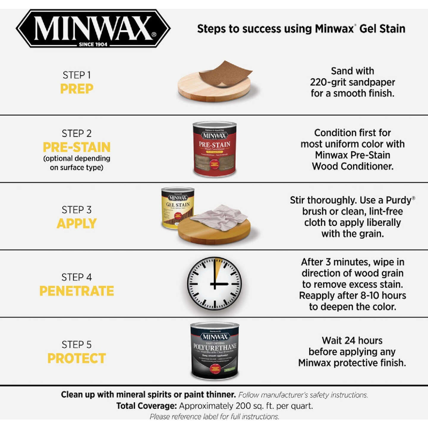 Minwax Gel Stain, Cherrywood, 1 Qt. Image 4