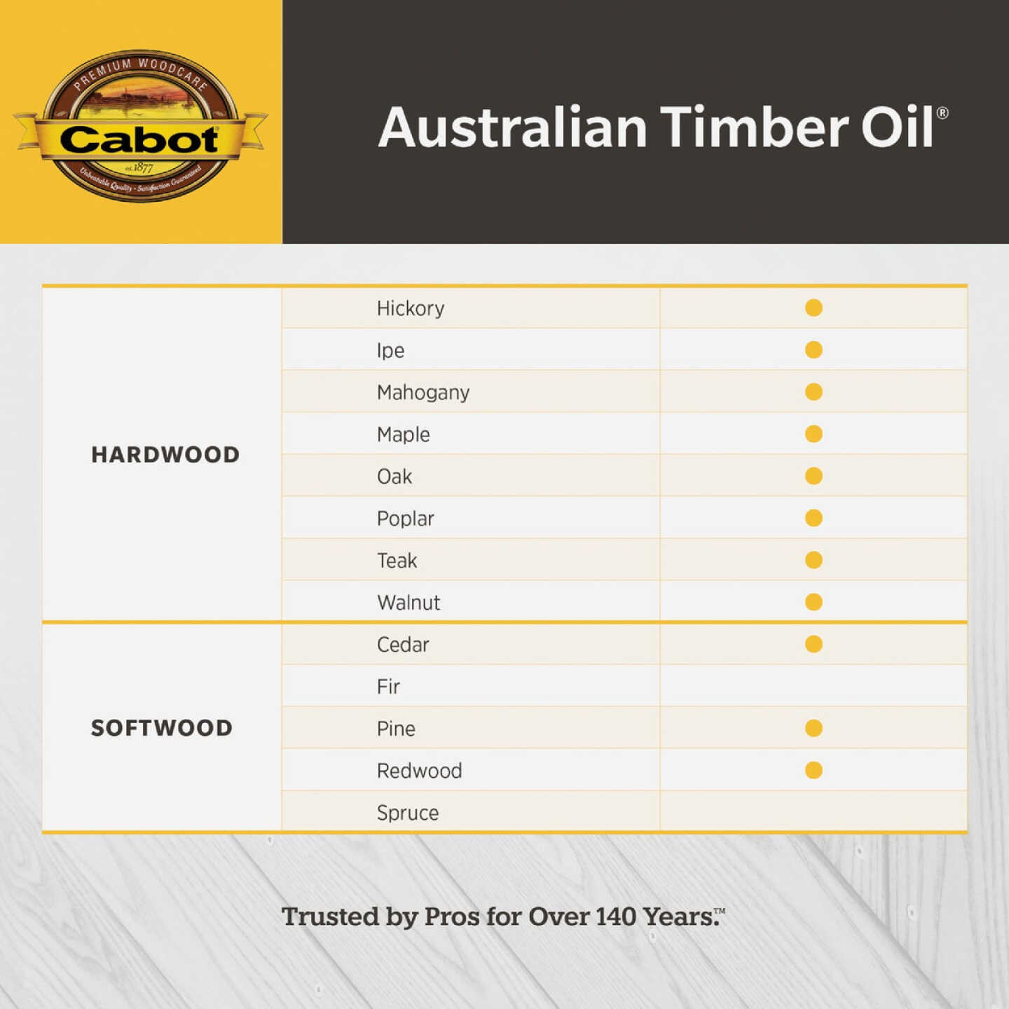 Cabot Australian Timber Oil Low VOC, Amber Wood, 1 Gal. Image 4