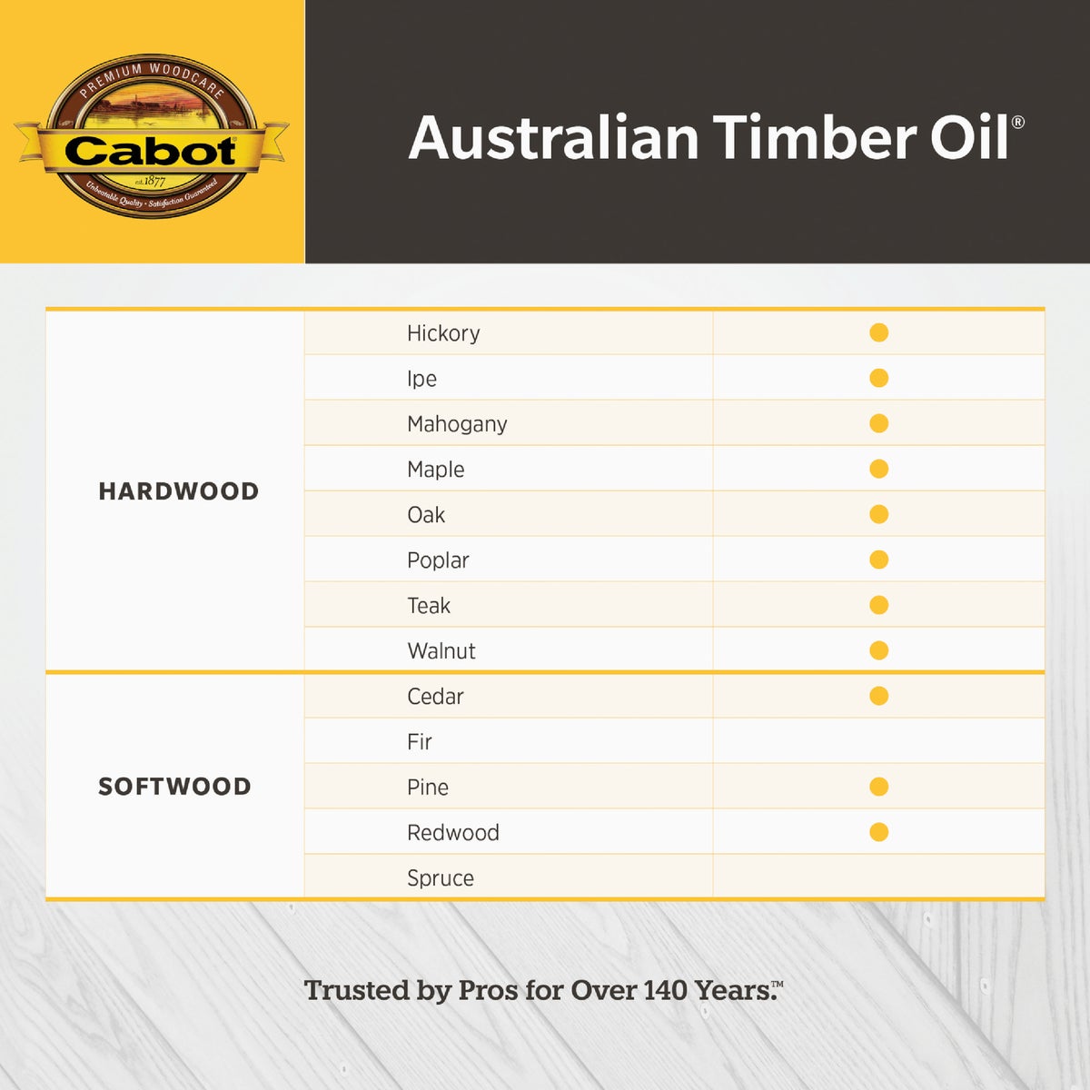 Cabot Australian Timber Oil Low VOC, Mahogany Flame, 1 Gal. Image 4