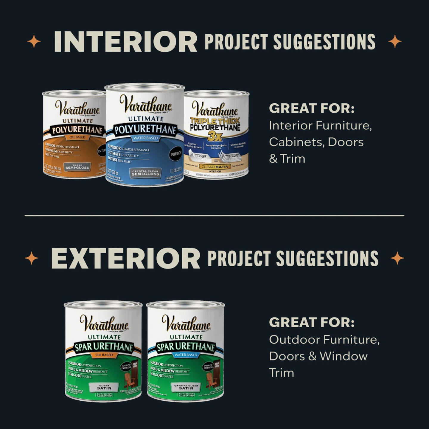 Varathane Matte Low Odor Water Based Interior Polyurethane, 1 Qt. Image 7