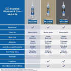 GE Window & Door All-Purpose Sealant, White, 10.1 Oz. Cartridge Image 5