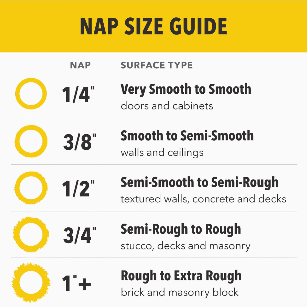 Purdy Contractor 1st 9 In. x 3/4 In. Knit Fabric Roller Cover Image 5