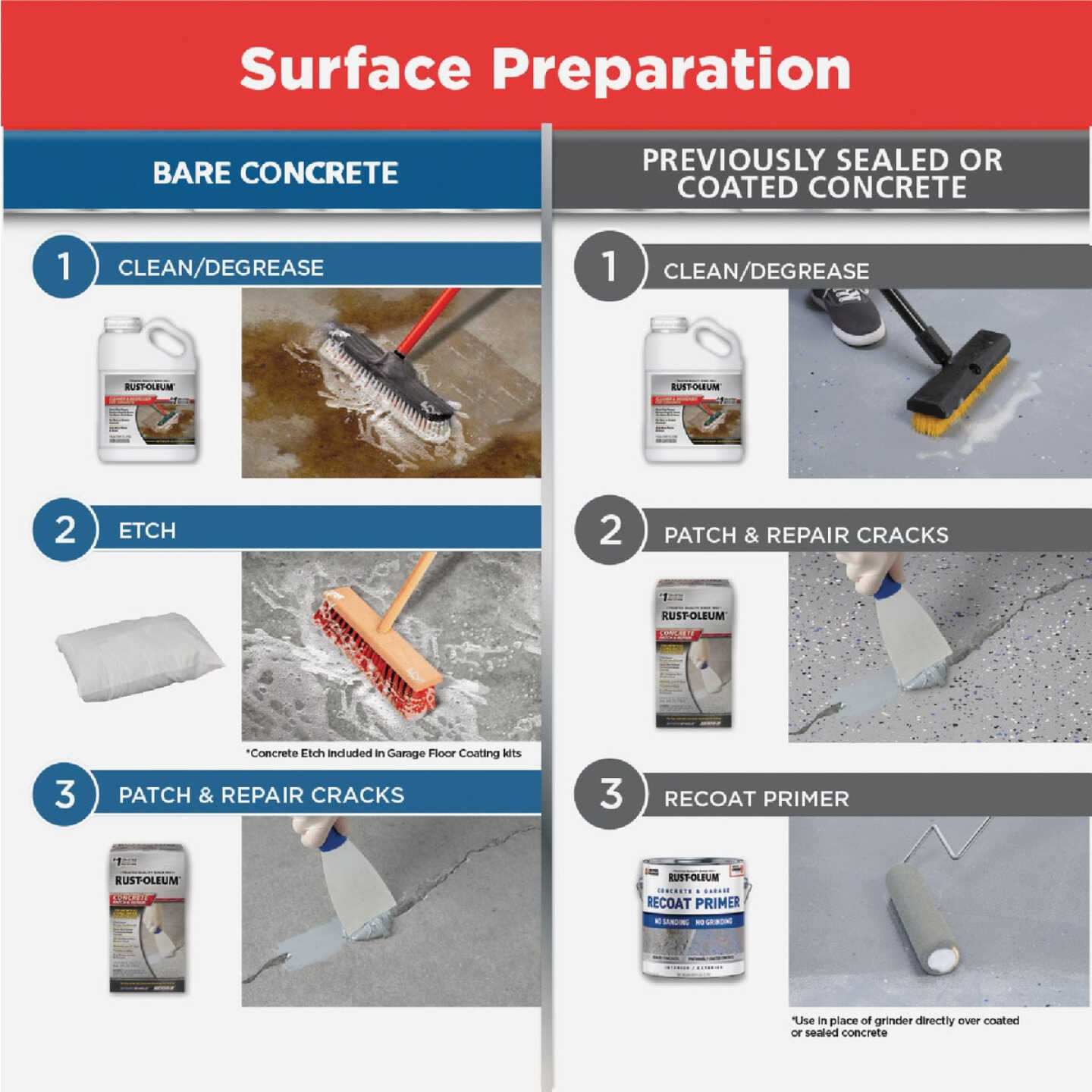 Rust-Oleum EPOXYSHIELD Gloss Garage Floor Coating Kit, Gray, 120 Oz. Image 4