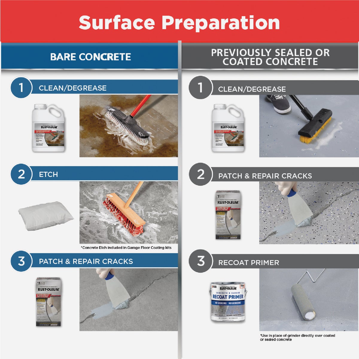 Rust-Oleum EPOXYSHIELD Gloss Garage Floor Coating Kit, Tan, 120 Oz. Image 4