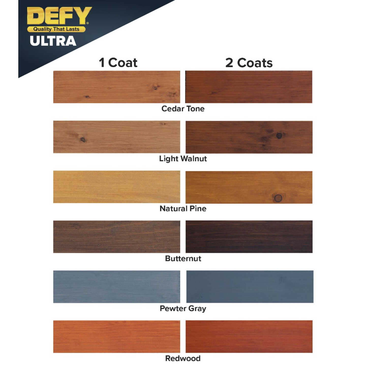 Defy Ultra-Semi-Transparent Wood Stain, Redwood, 1 Gal. Image 2