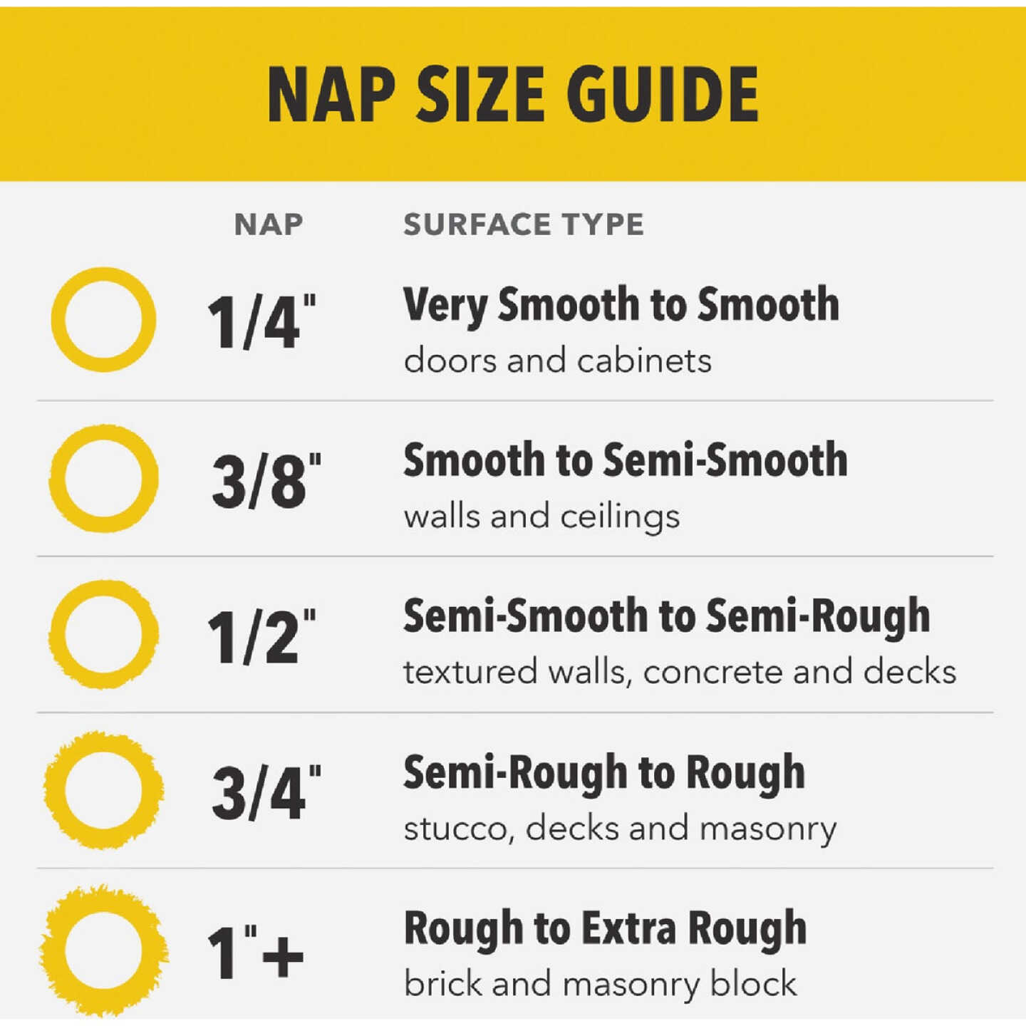 Purdy Golden Eagle 9 In. x 1-1/4 In. Knit Fabric Roller Cover Image 4