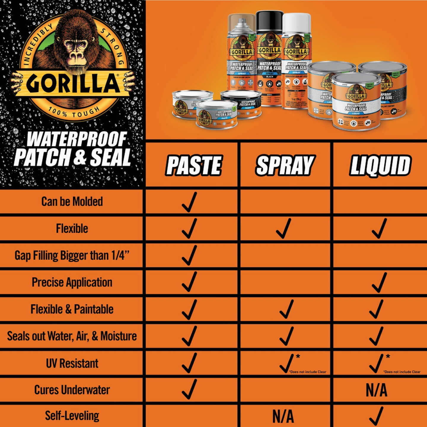 Gorilla 32 Oz. White Waterproof Patch & Seal Liquid Image 6