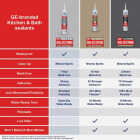 GE Silicone 1 Tub & Tile, Clear, 10.1 Oz. Cartridge Image 5