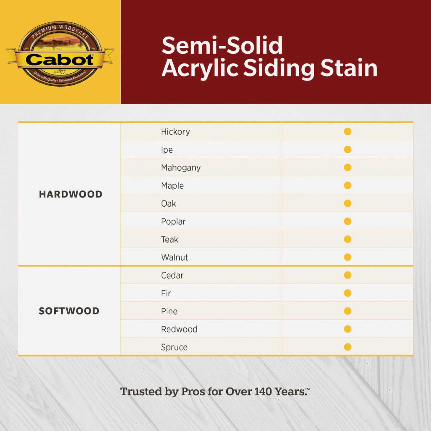 Cabot Semi-Solid Exterior Stain, 1106 Neutral Base, 1 Gal. Image 4