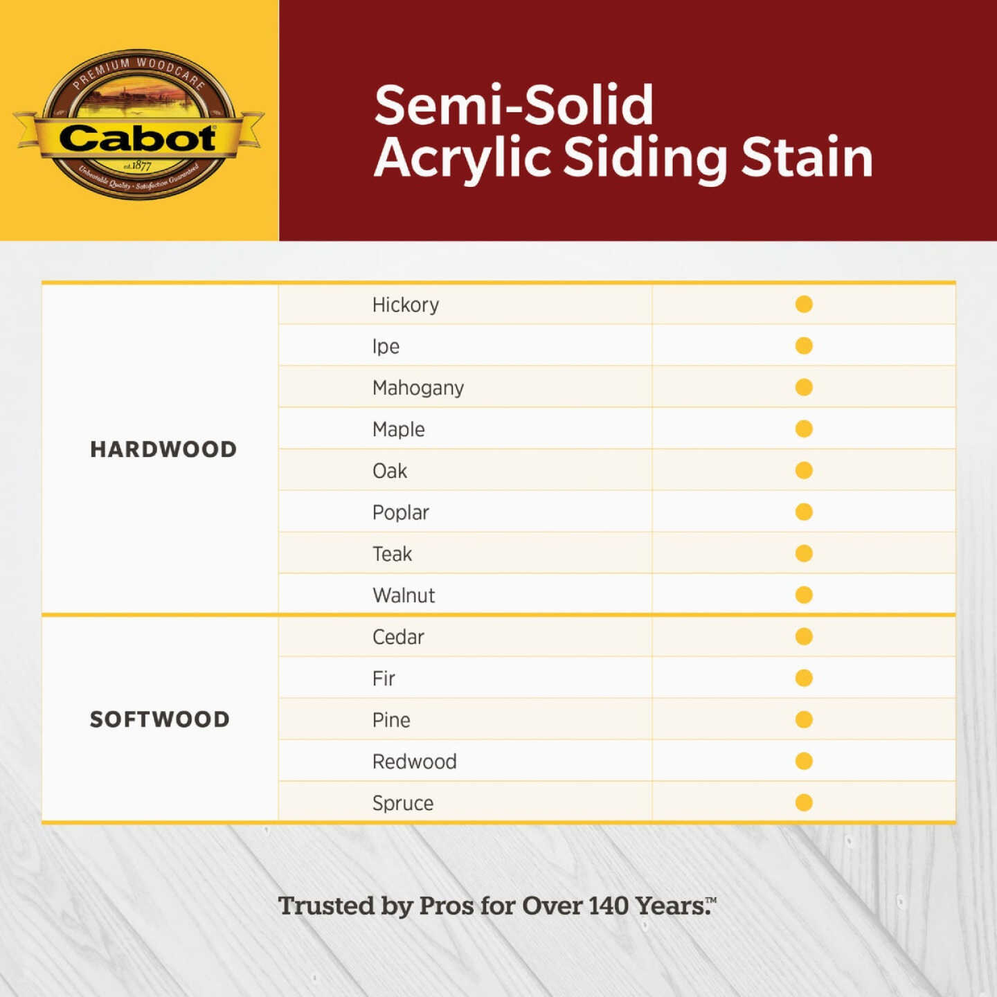 Cabot Semi-Solid Exterior Stain, 1106 Neutral Base, 1 Gal. Image 4
