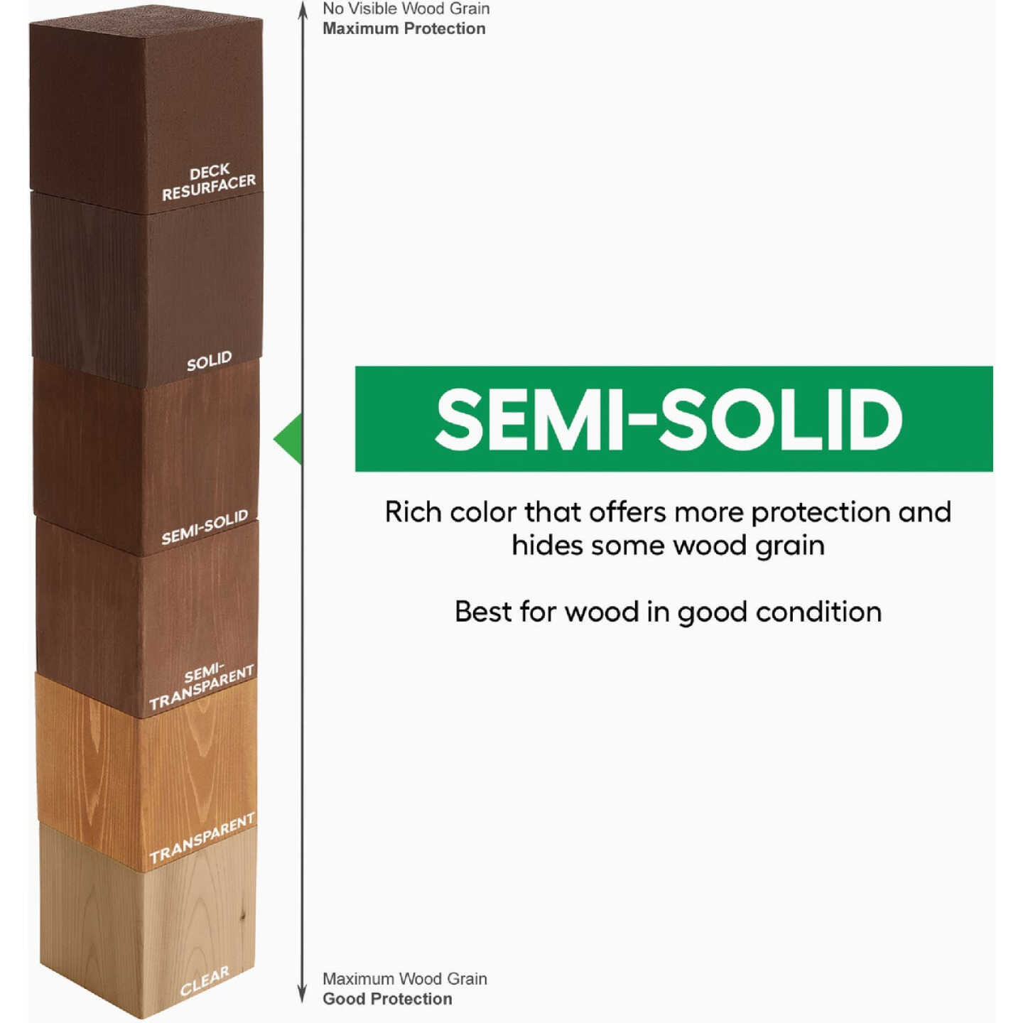 Cabot Semi-Solid Exterior Stain, 1106 Neutral Base, 1 Gal. Image 2
