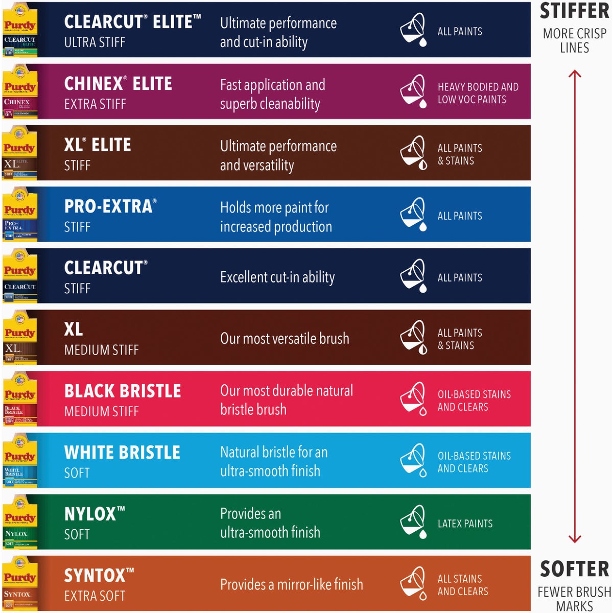 Purdy XL Pro Paint Brush Set (3-Pack) Image 4