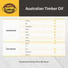 Cabot Australian Timber Oil, Amber Wood, 1 Qt. Image 4