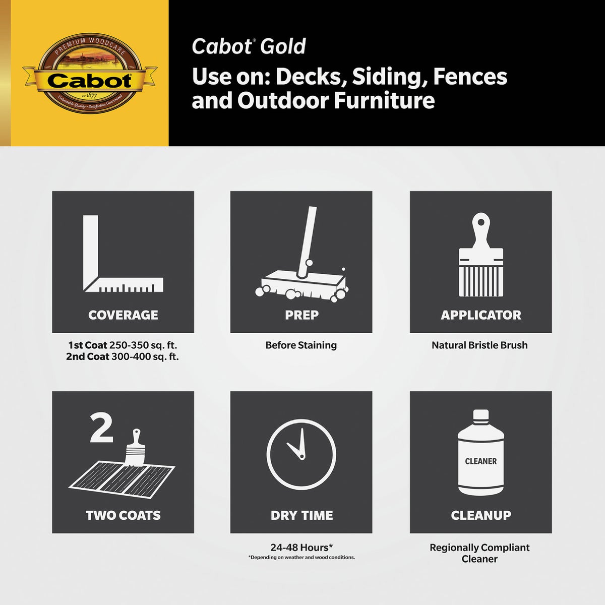 Cabot Gold Exterior Stain, 3474 Starlit Gray, 1 Gal. Image 3