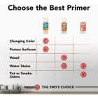 Zinsser 26 Oz. Cover Stain Primer Spray with Turbo Spray System, Flat White Image 5