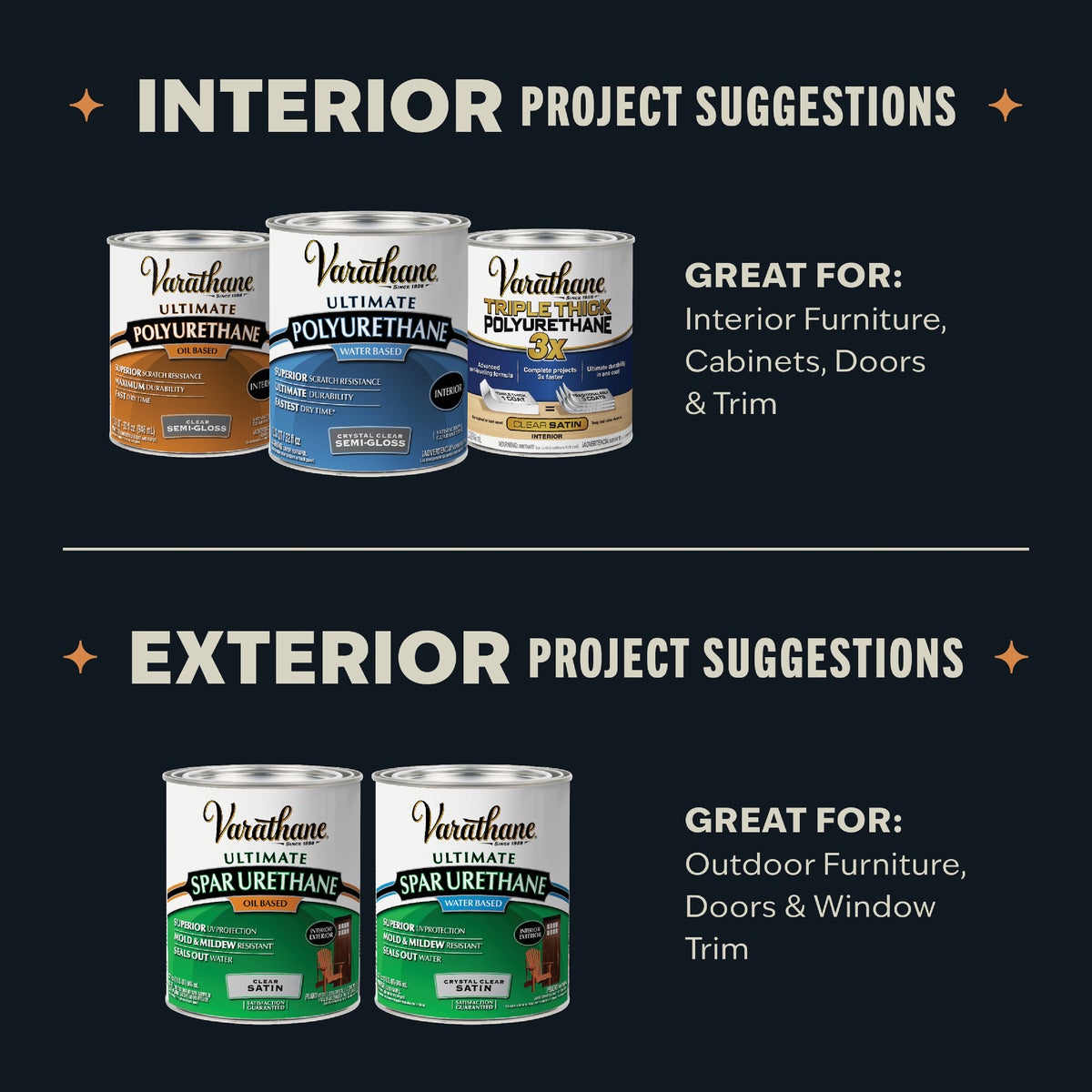 Varathane Gloss No Odor Water Based Interior Polyurethane, 1 Gal. Image 7