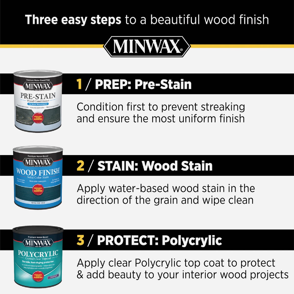 Minwax Polycrylic 1 Qt. Semi-Gloss Water Based Protective Finish Image 6
