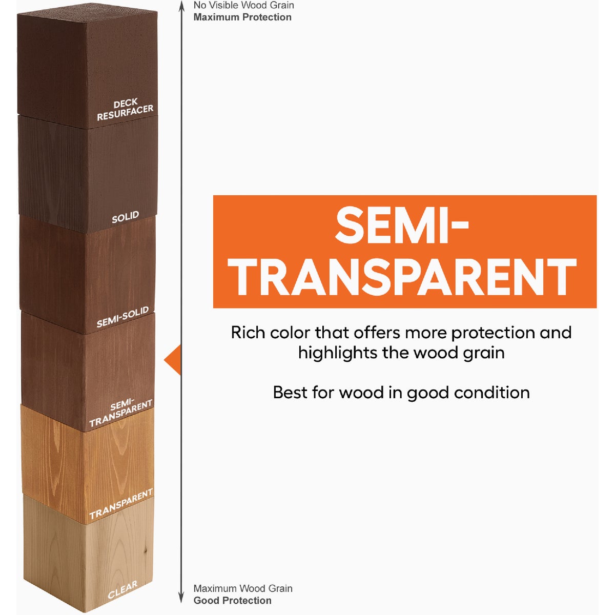Valspar Semi Transparent Deck Stain, Cedar Natural Tone, 1 Gal. Image 2