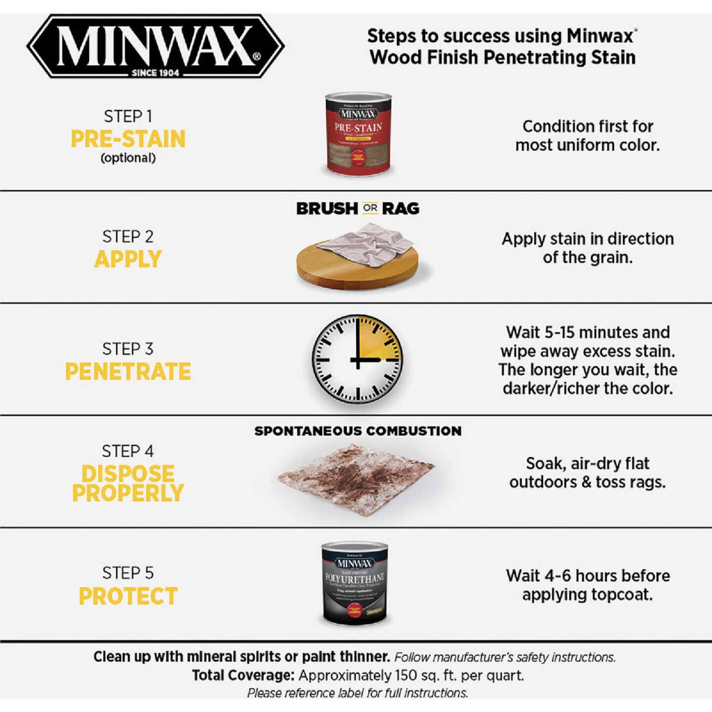 Minwax Wood Finish Penetrating Stain, Special Walnut, 1 Gal. Image 4