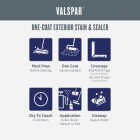 Valspar Semi Transparent Deck Stain, Neutral Tint Base, 5 Gal. Image 8