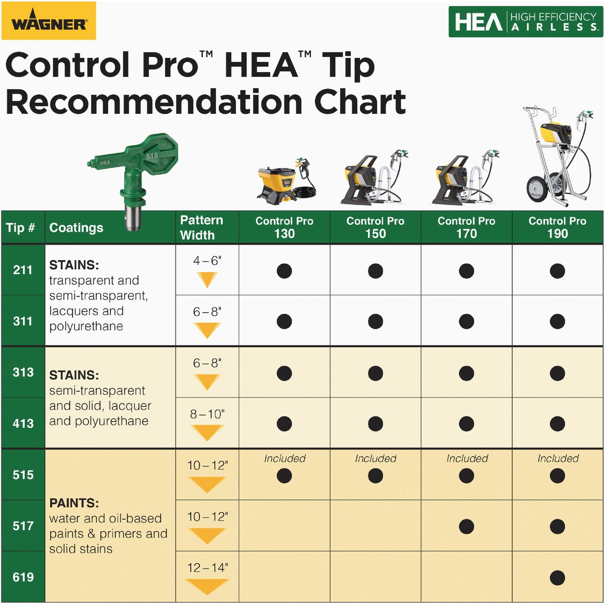 Wagner Control Pro 130 High Efficiency Airless Paint Sprayer Image 6