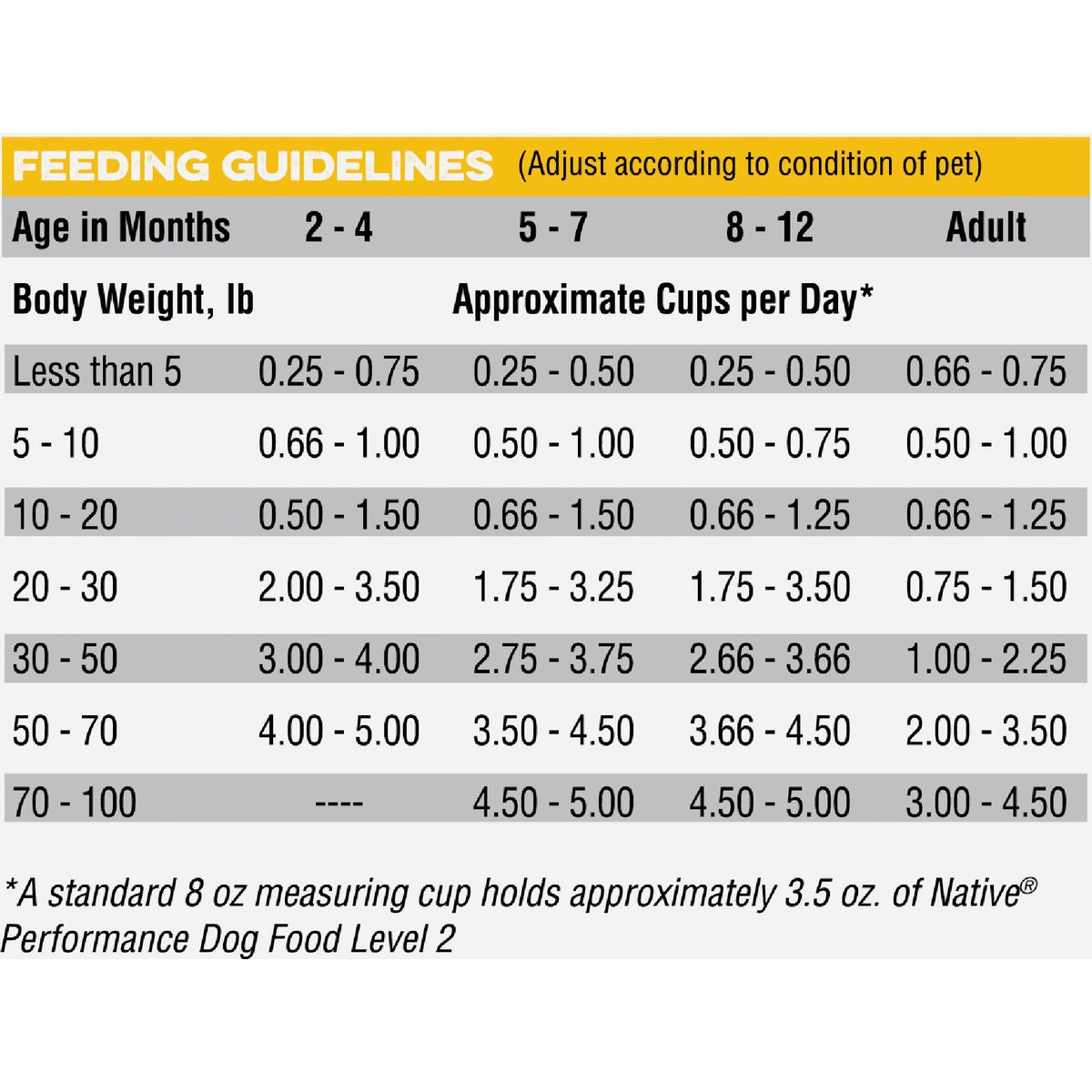 Native Level 2 Performance Nutrition 40 Lb. Dry Dog Food Image 4